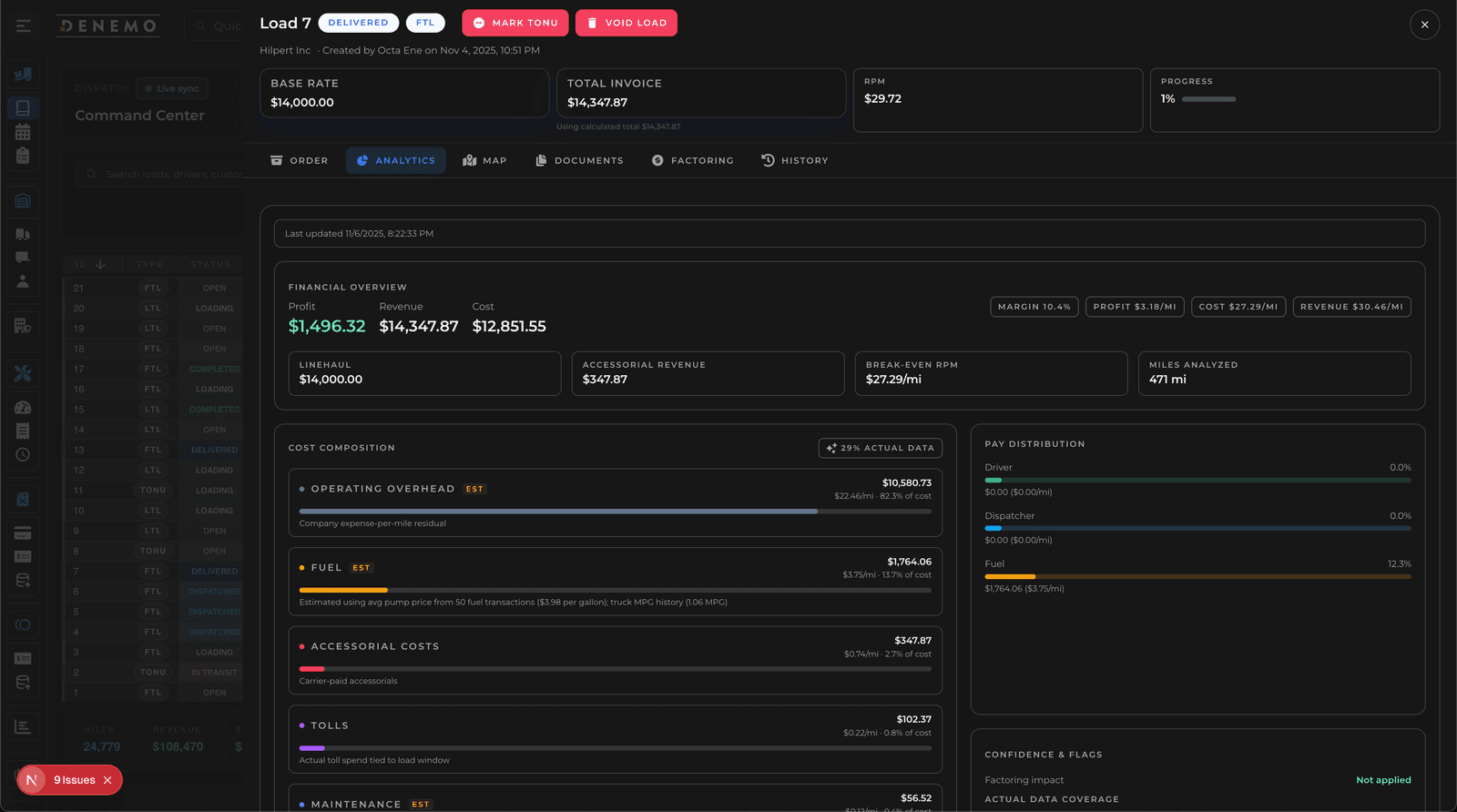 DENEMO analytics dashboard with contribution metrics