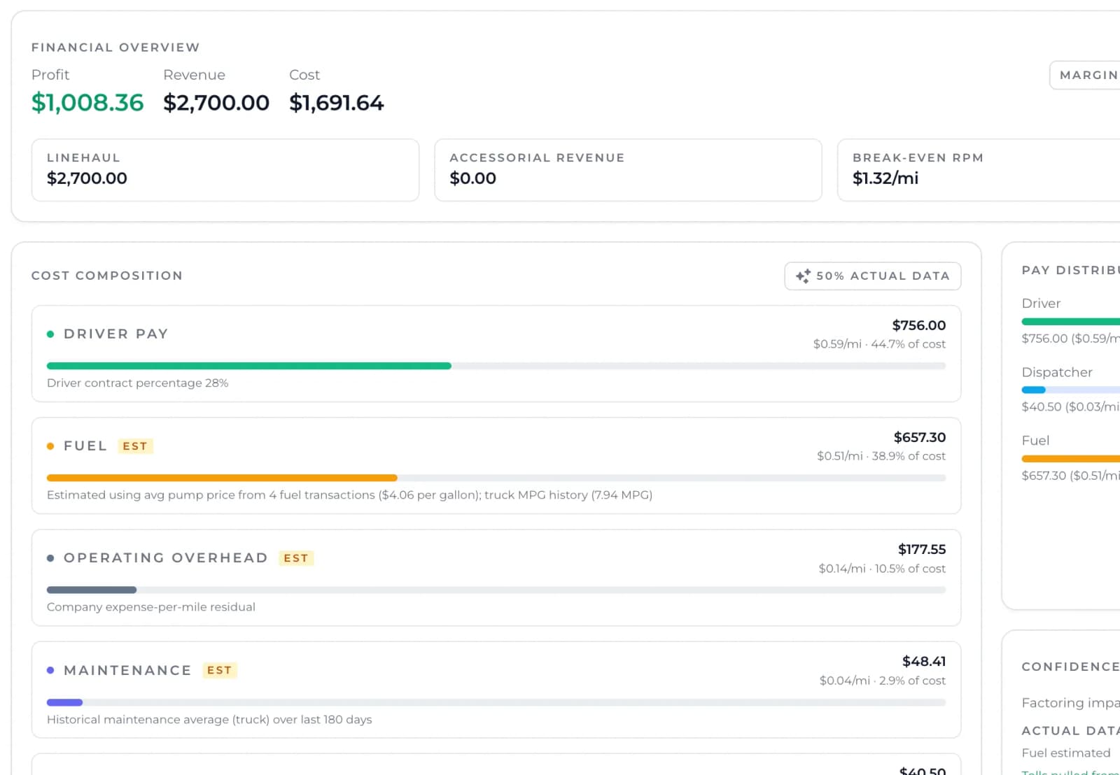 DENEMO analytics dashboard with contribution metrics