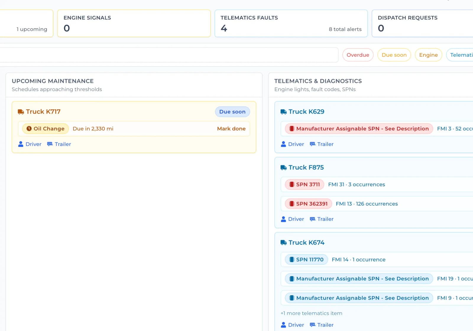 Maintenance dashboard showing inspections and work orders